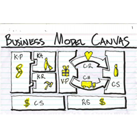 Business Model Canvas Logo